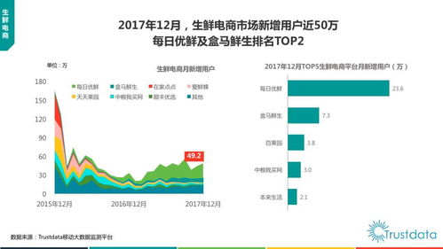 2017年中國移動互聯網發展報告 貨運O2O、新零售、生鮮電商及互聯網軟硬件的開發與銷售